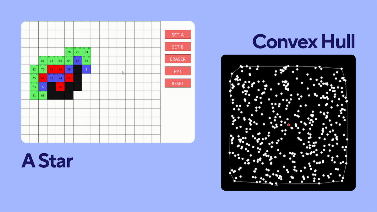 A* & Convex Hull Visualisation screenshot